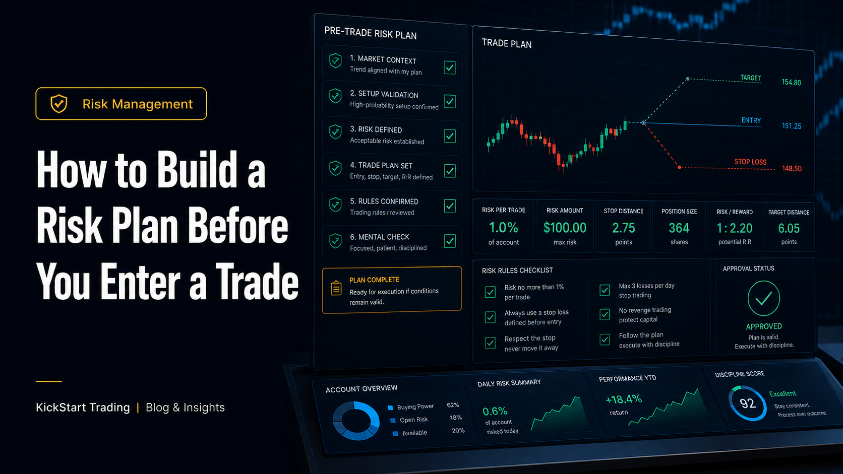 How to Build a Risk Plan Before You Enter a Trade
