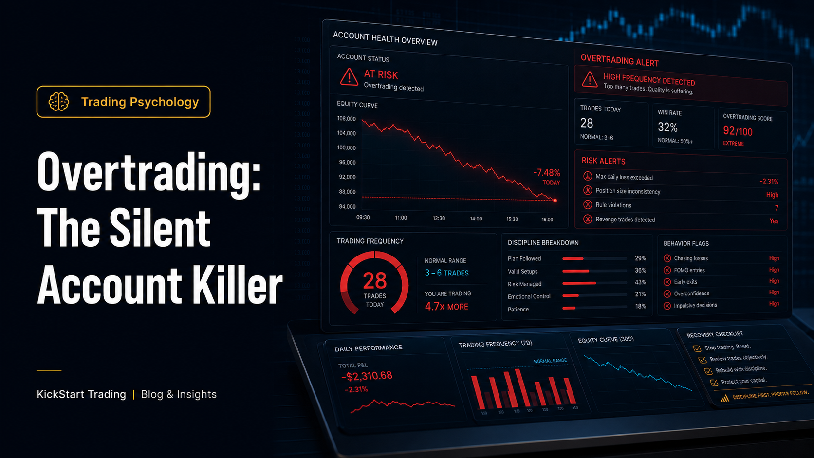 Overtrading: The Silent Account Killer