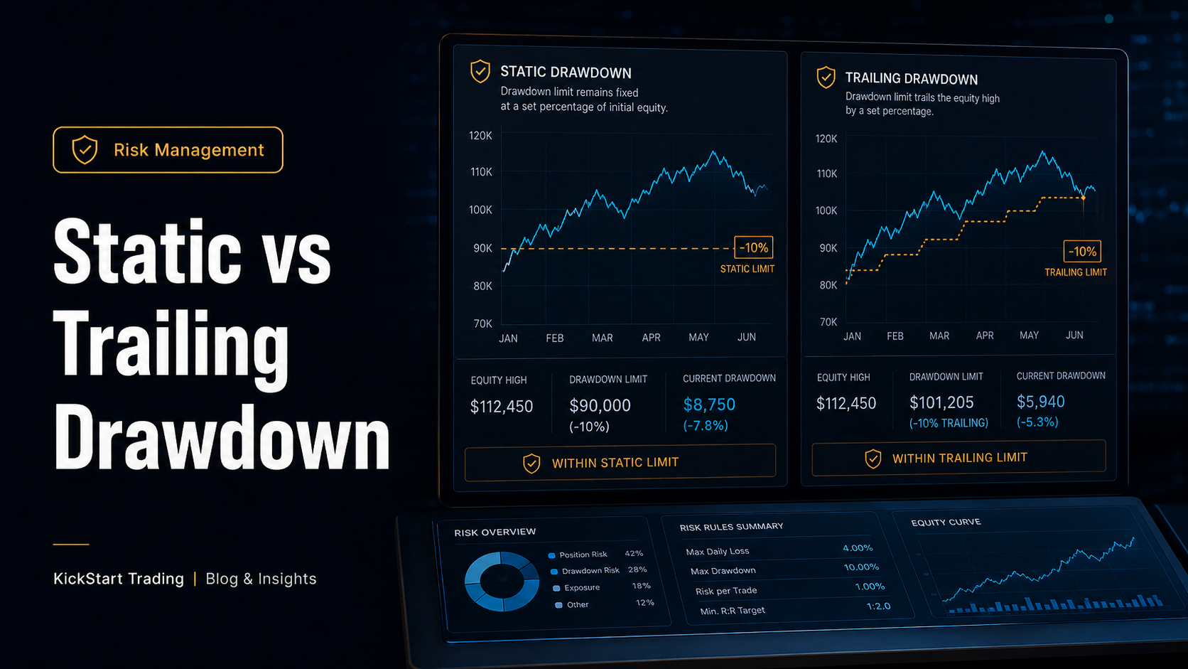 Static vs Trailing Drawdown: The Difference That Really Matters