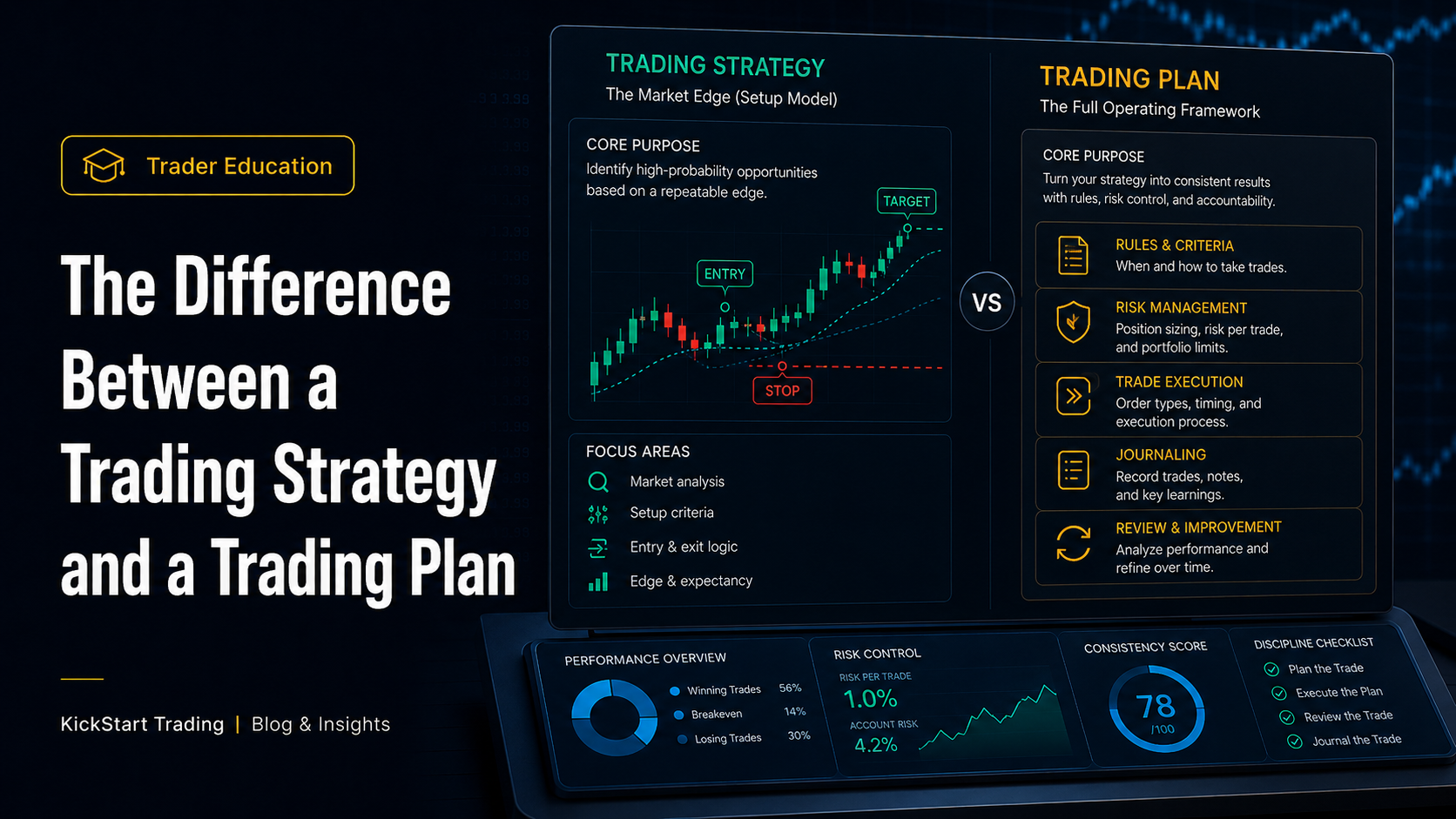 The Difference Between a Trading Strategy and a Trading Plan