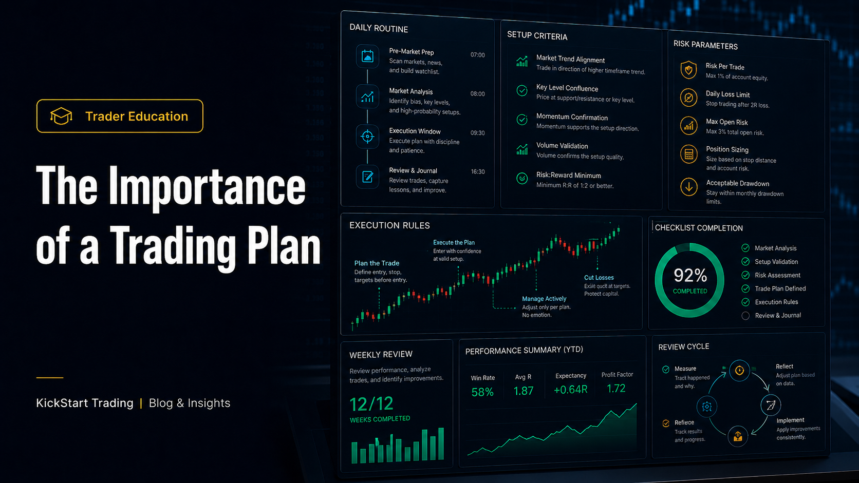 The Importance of a Trading Plan: Why Serious Traders Need a Blueprint