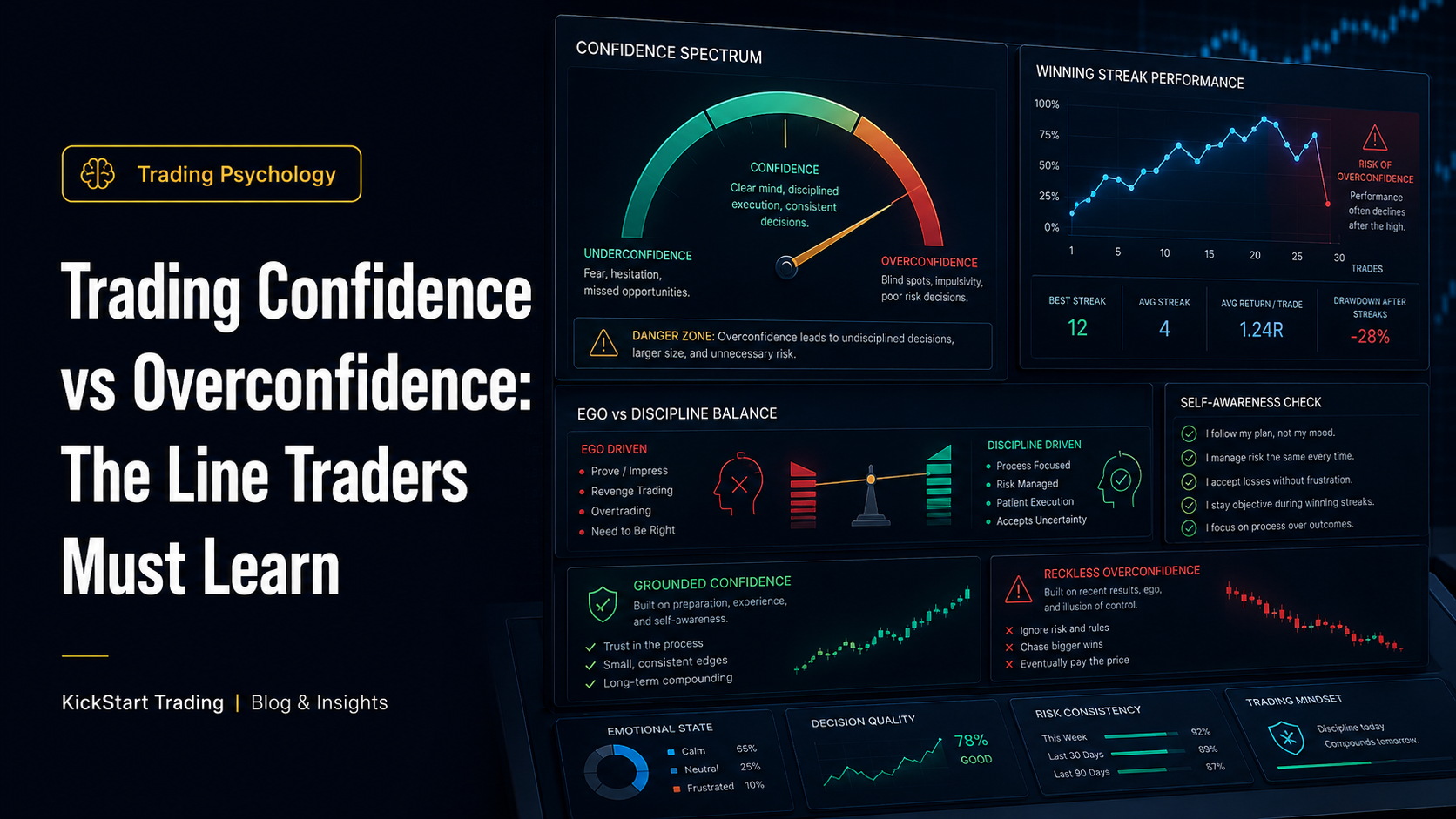Trading Confidence vs Overconfidence: The Line Traders Must Learn
