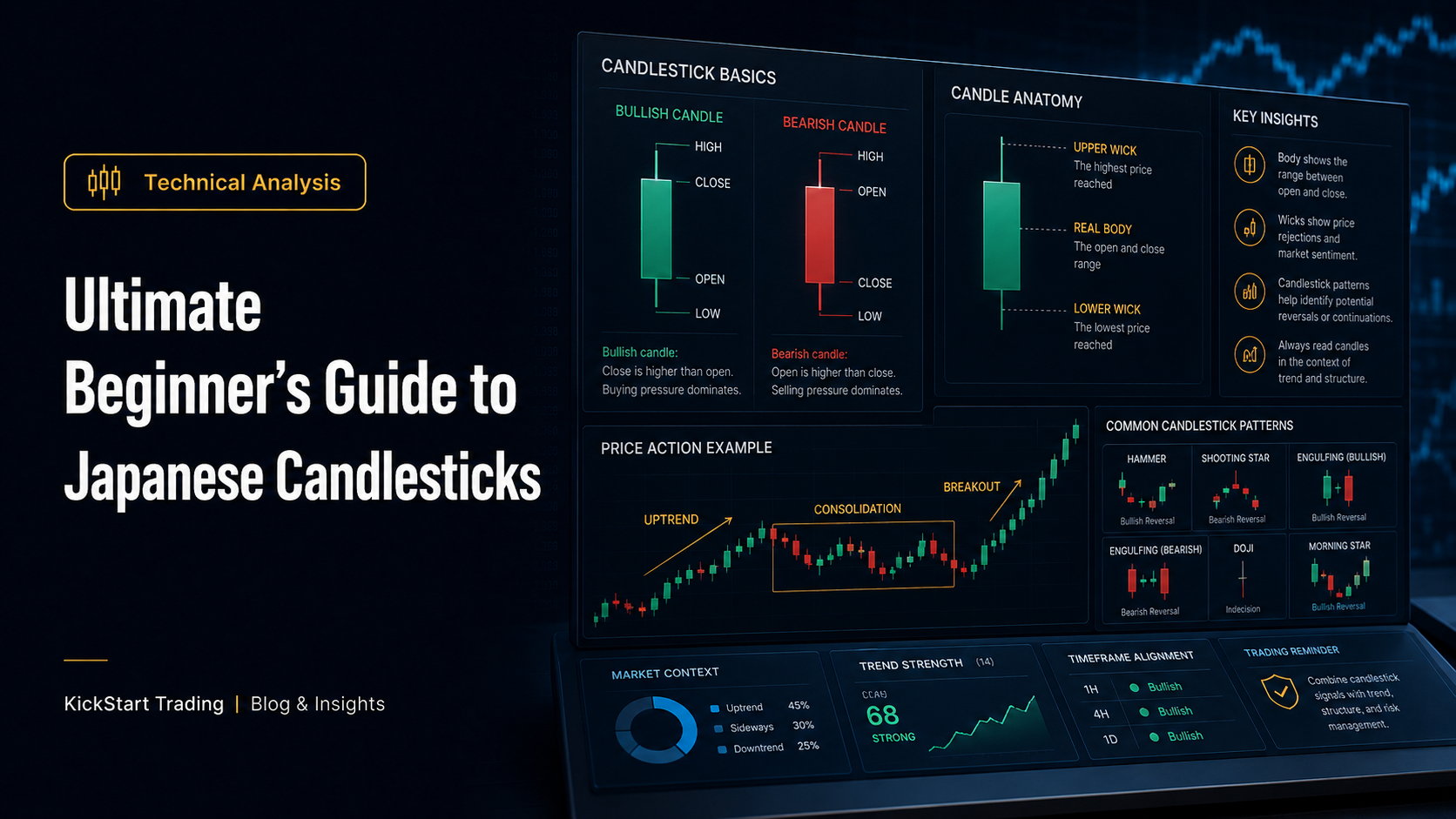 The Ultimate Beginner’s Guide to Japanese Candlesticks