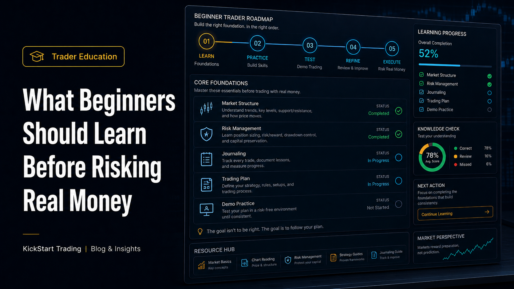 What Beginners Should Learn Before Risking Real Money